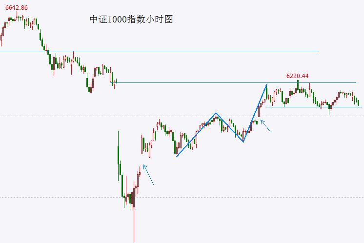 IC外汇官网掌握了这些t+0分时图交易技巧，成功在握！